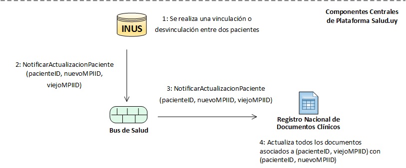 Figura 14  -Vincular/Desvincular Paciente
