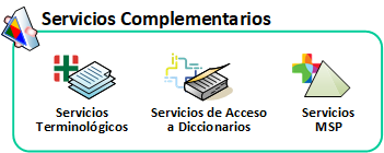 Figura 4 - Servicios Complementarios